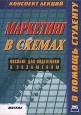 Маркетинг. Конспект лекций в схемах. Пособие для подготовки к экзаменам